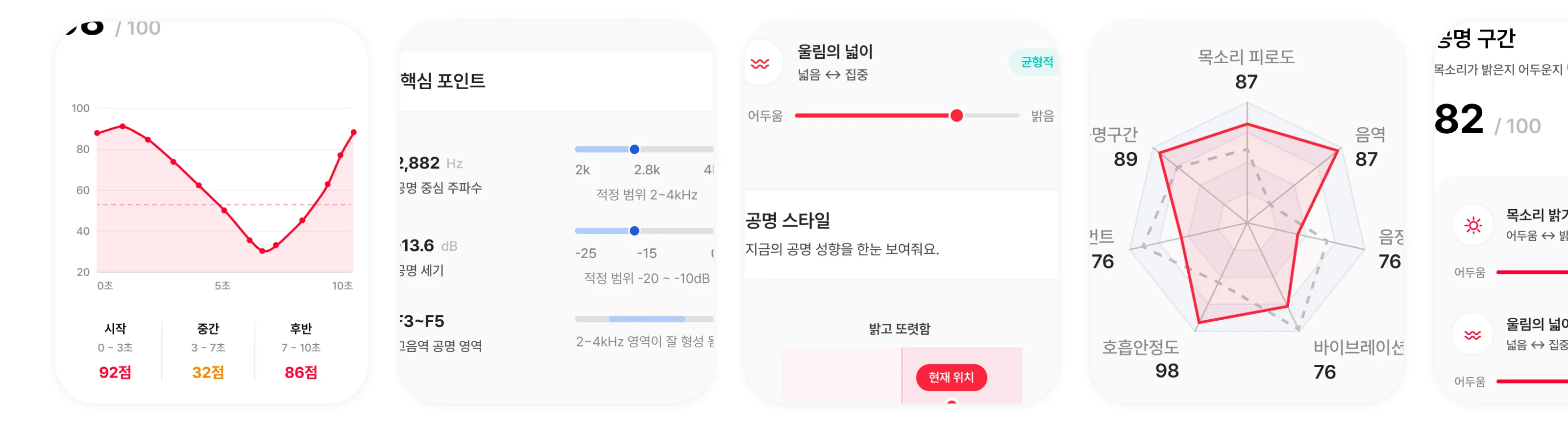 호흡 안정도·싱어즈 포먼트·공명 스타일·7가지 특징 레이더 리포트 카드